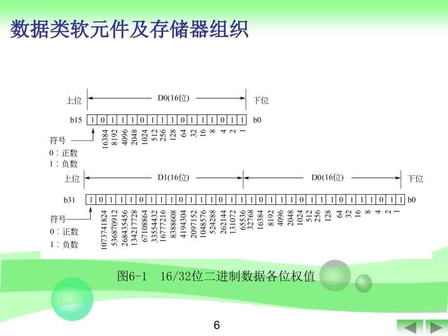 三菱PLC功能指令说课讲解_第5页