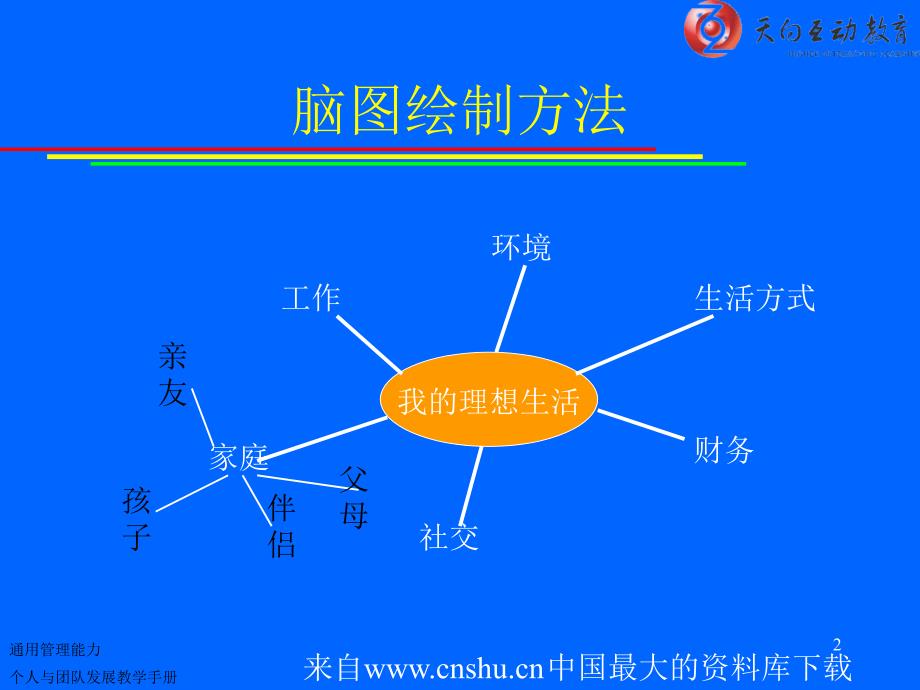 通用管理能力个人与团队发展概念和目的_第2页