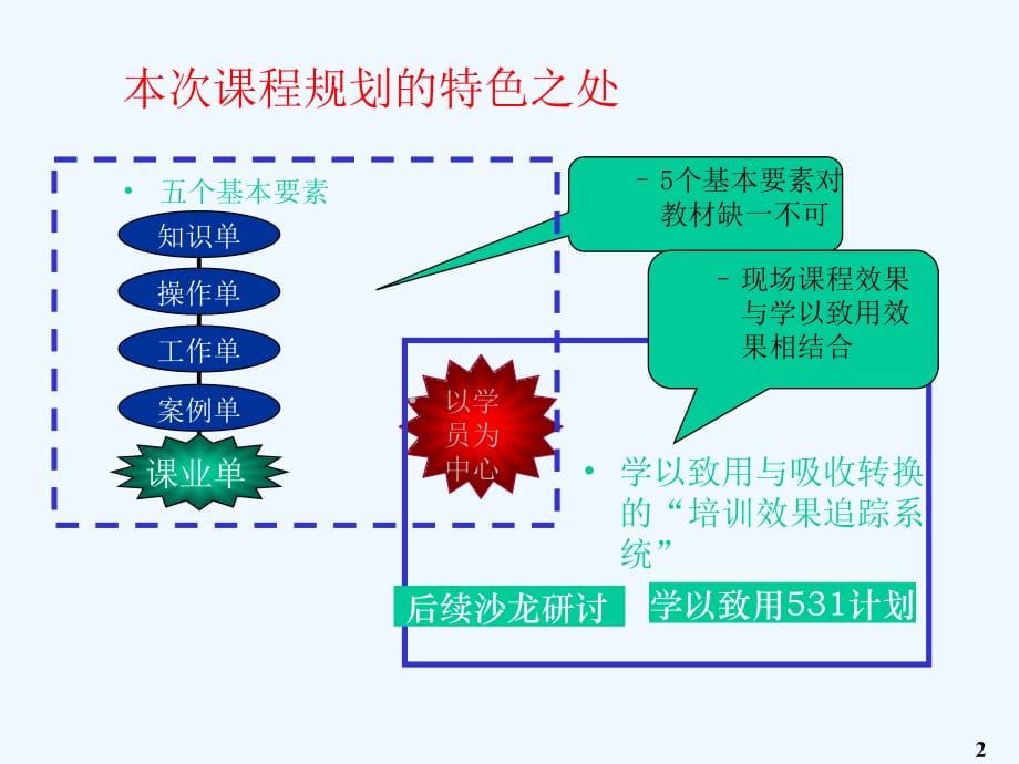 绩效管理量化技术_第2页