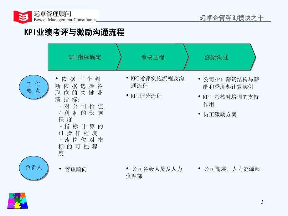 怎样建立KPI考核体系_第3页