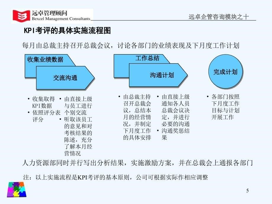 怎样建立KPI考核体系_第5页