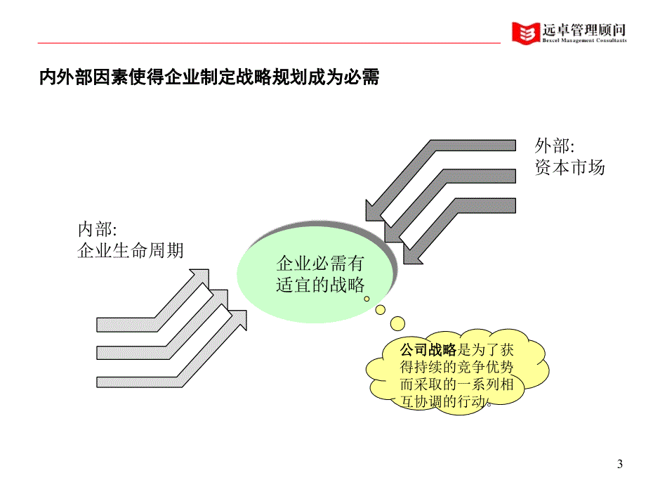 高科技企业如何制定高效战略_第2页