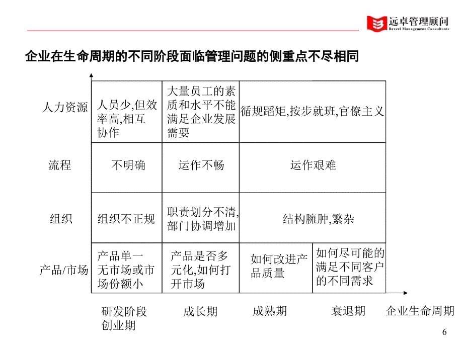 高科技企业如何制定高效战略_第5页