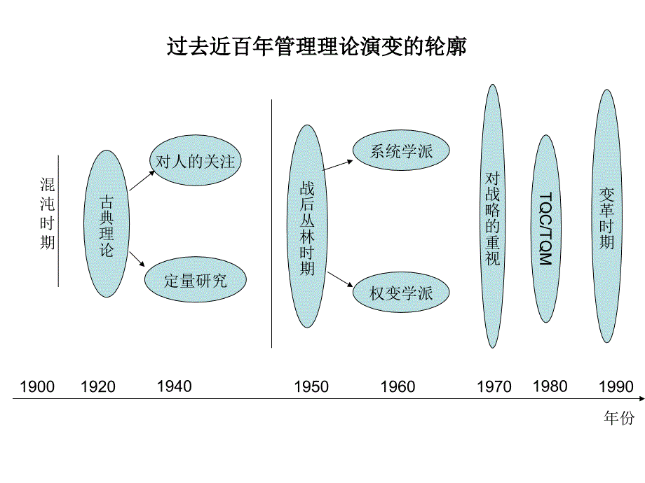 海尔集团组织管理新模式_第1页