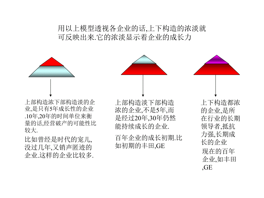 海尔集团组织管理新模式_第4页