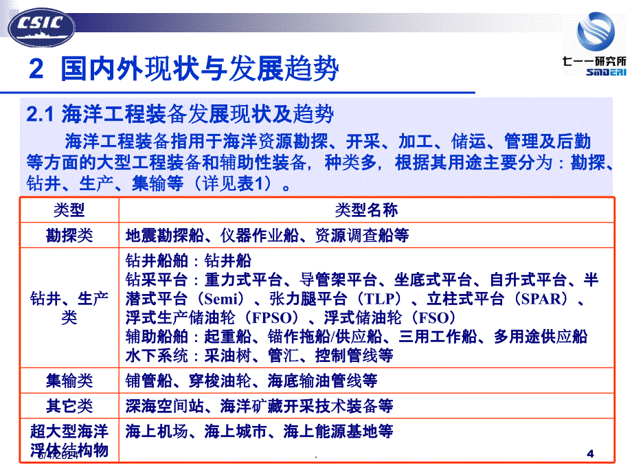 海洋工程装备低噪声设计技术及应用ppt课件_第4页