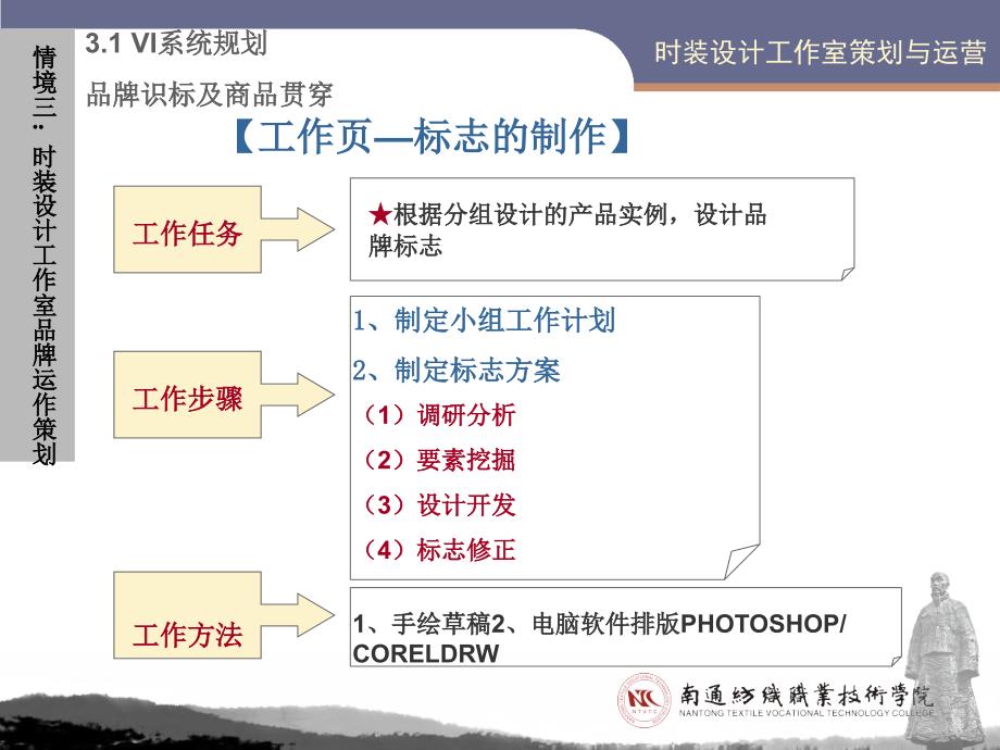 服装CI品牌识别及商品贯穿元素提炼_第4页