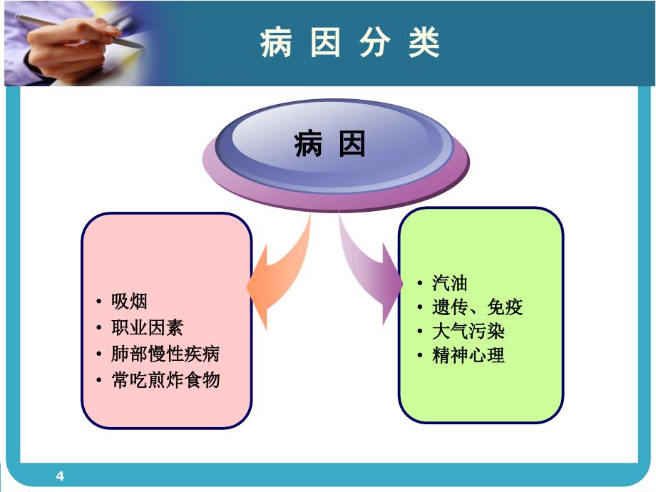 肺癌放射治疗护理常规PPT参考幻灯片_第4页