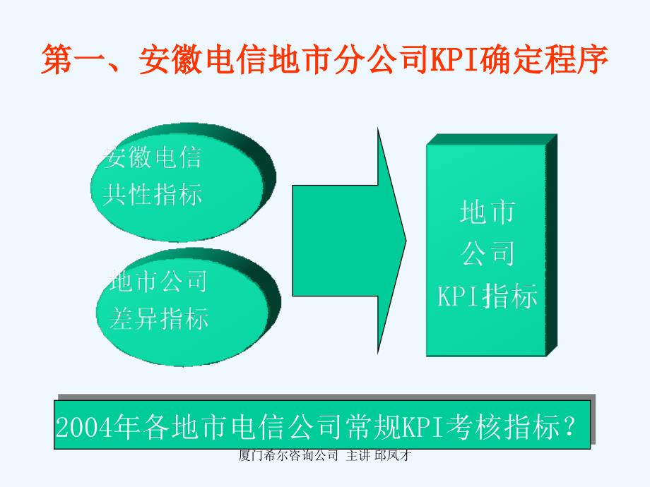 电信KPI确定程序_第4页