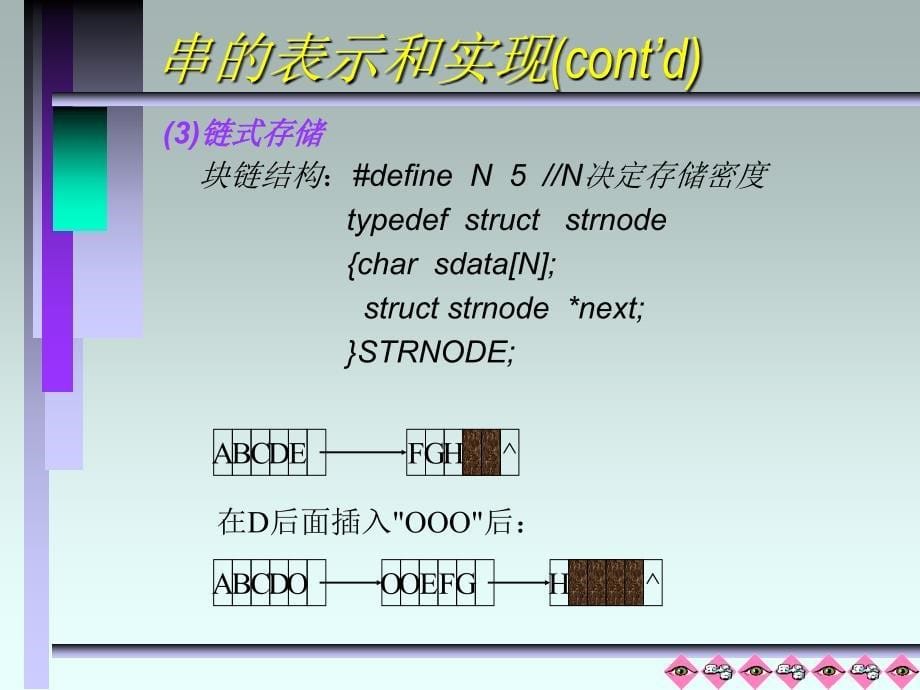 【大学数据结构课件】串.ppt_第5页