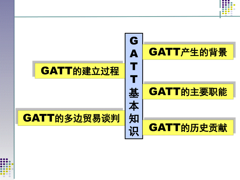 国际贸易及GATT建设管理知识分析_第2页