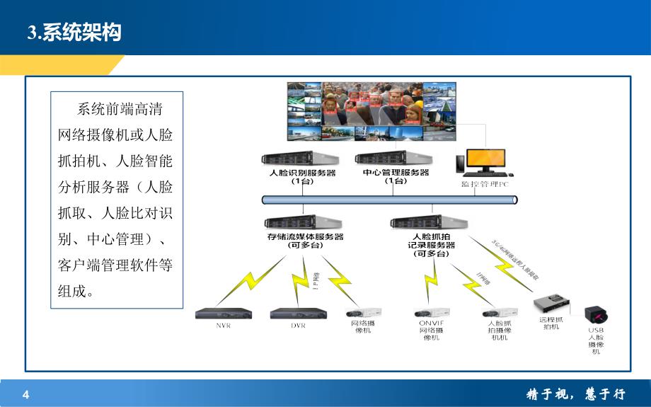 实时动态人脸识别系统知识讲解_第4页