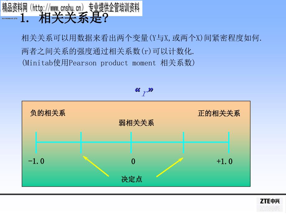 相关与回归分析报告研讨_第4页