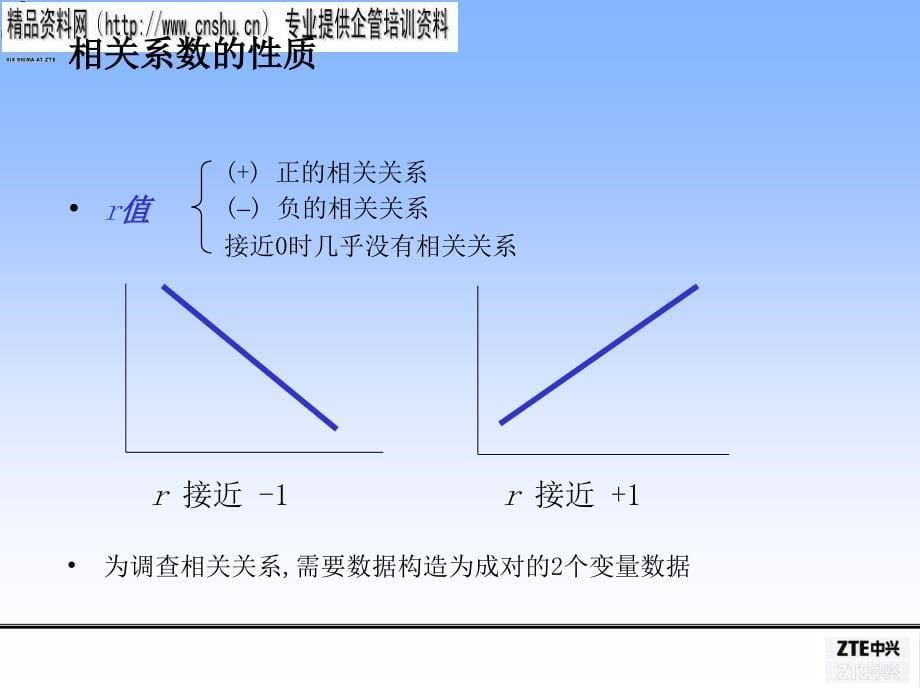 相关与回归分析报告研讨_第5页