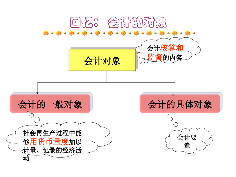 第2章 会计的基本方法—账户与复式记账.ppt_第3页