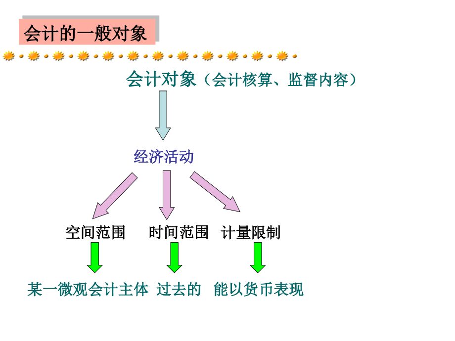 第2章 会计的基本方法—账户与复式记账.ppt_第4页