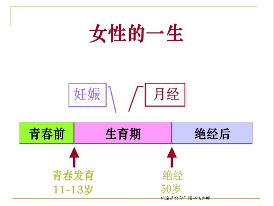 女性生殖系统的生理知识参考_第3页