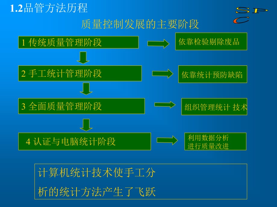 统计学基础与SPC推行的具体步骤_第5页