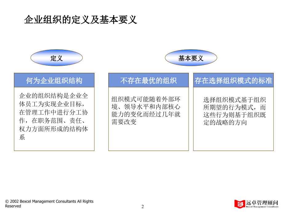 普通汽车服务组织与职位研究报告_第3页