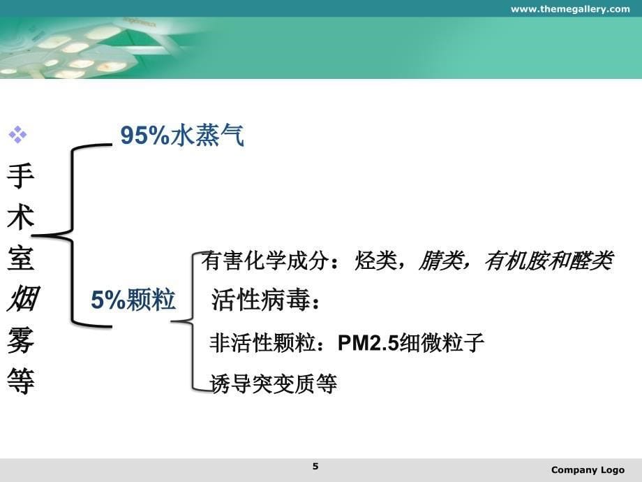 手术室烟雾防护参考课件_第5页