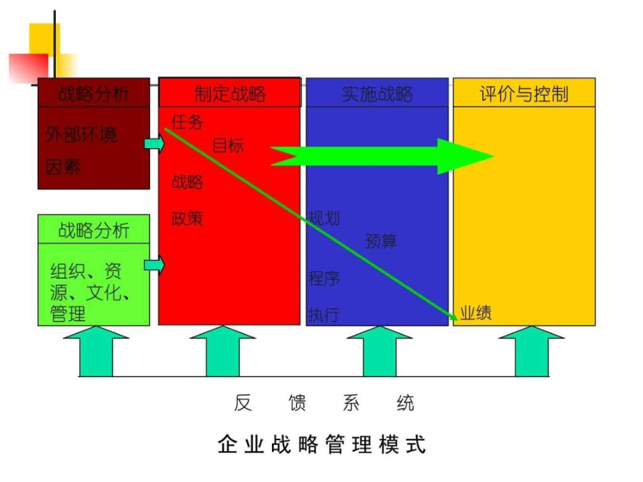 第二章、企业的战略规划和营销管理过程.ppt_第4页