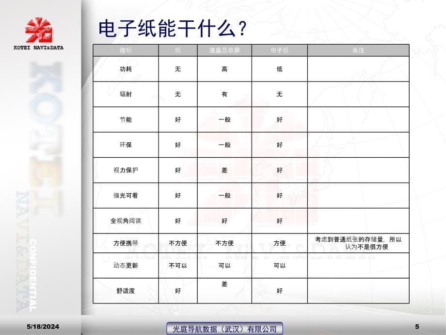 电子书调查报告样本_第5页