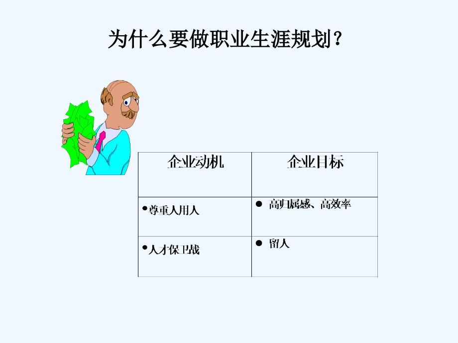 职业生涯规划与个人职业生涯规划_第3页