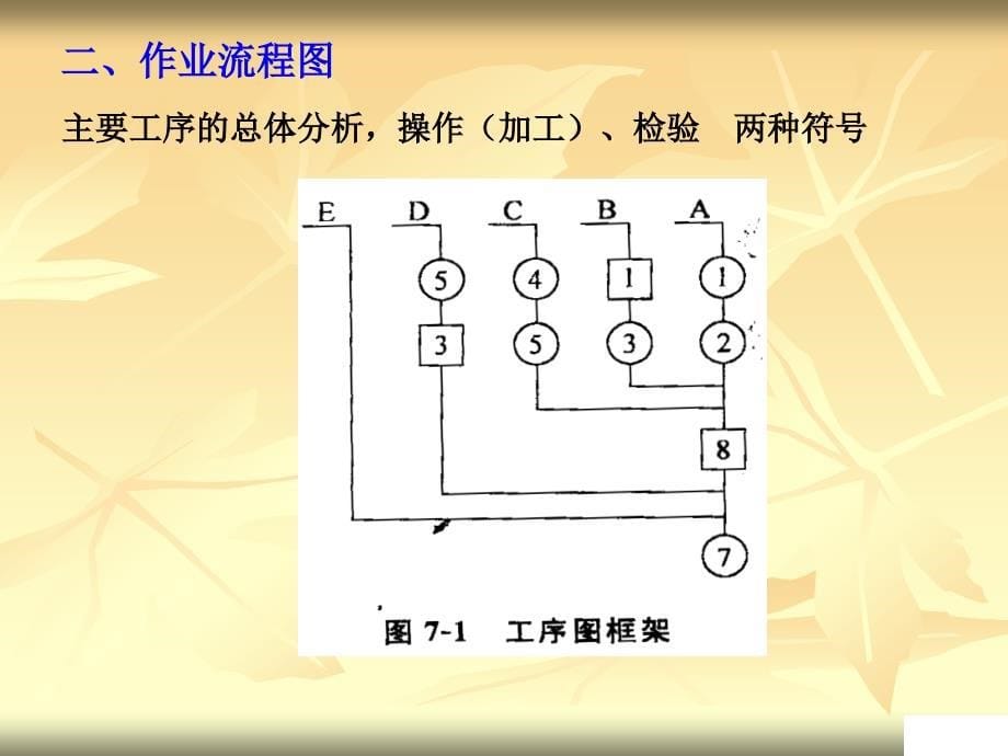 生产流程分析_第5页