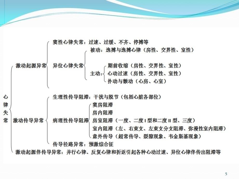 常见心律失常心电图参考课件_第5页