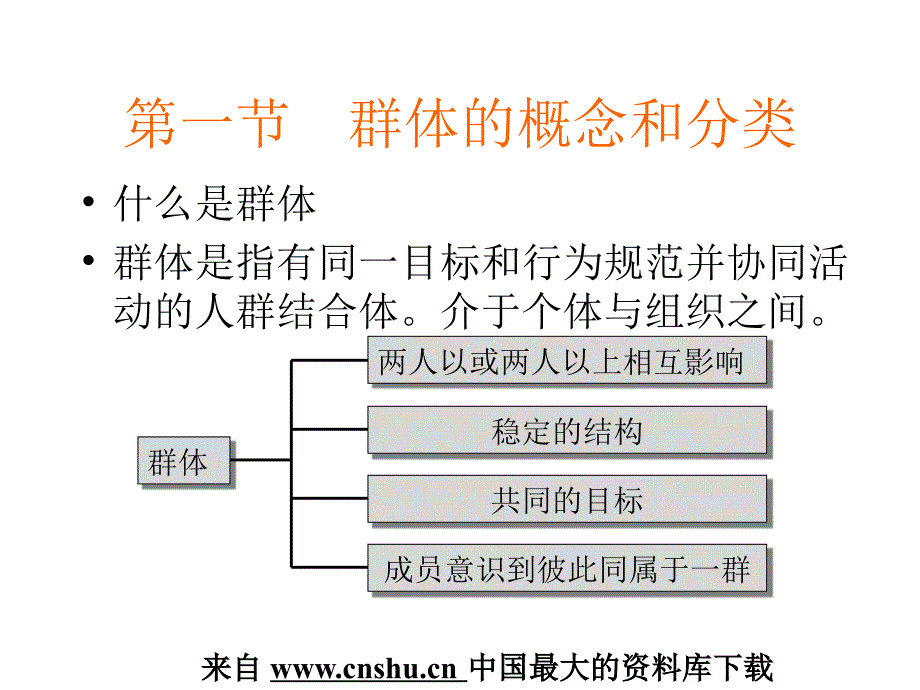 群体的特征与群体的决策_第3页