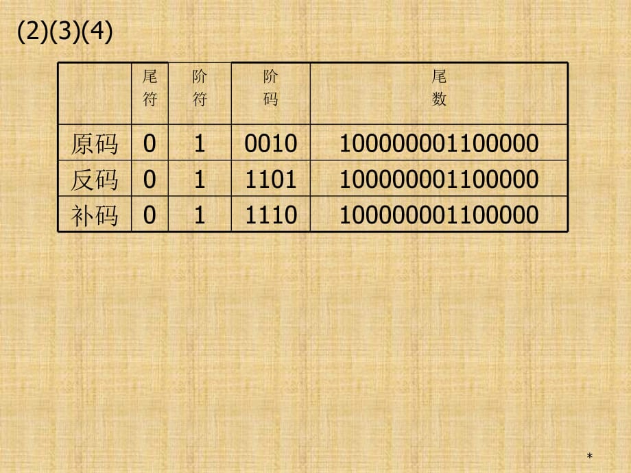 计算机组成课后习题解析精编版_第2页