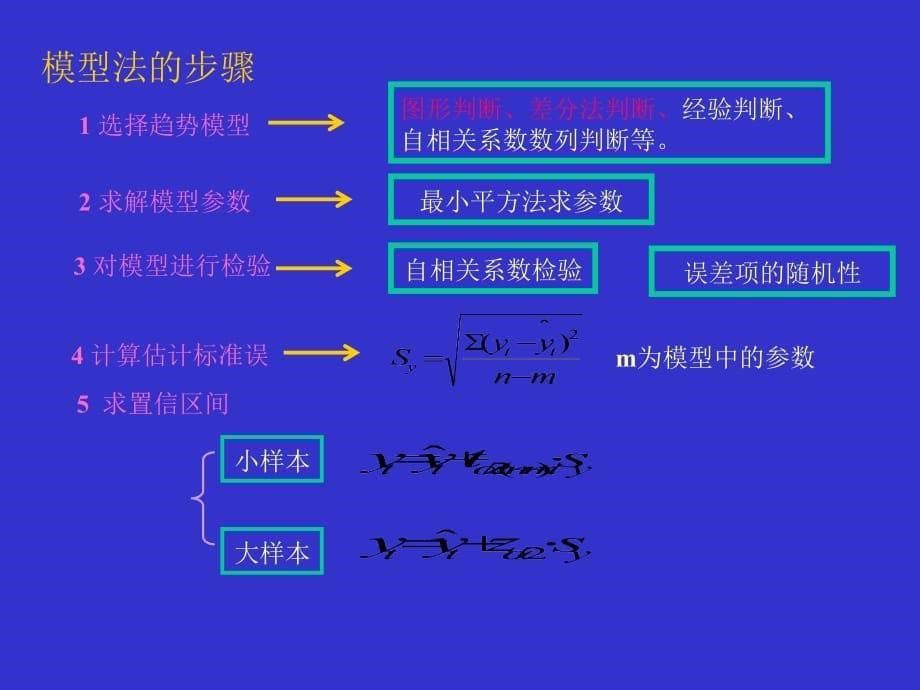 【管理统计学】时间序列分析和预测.ppt_第5页