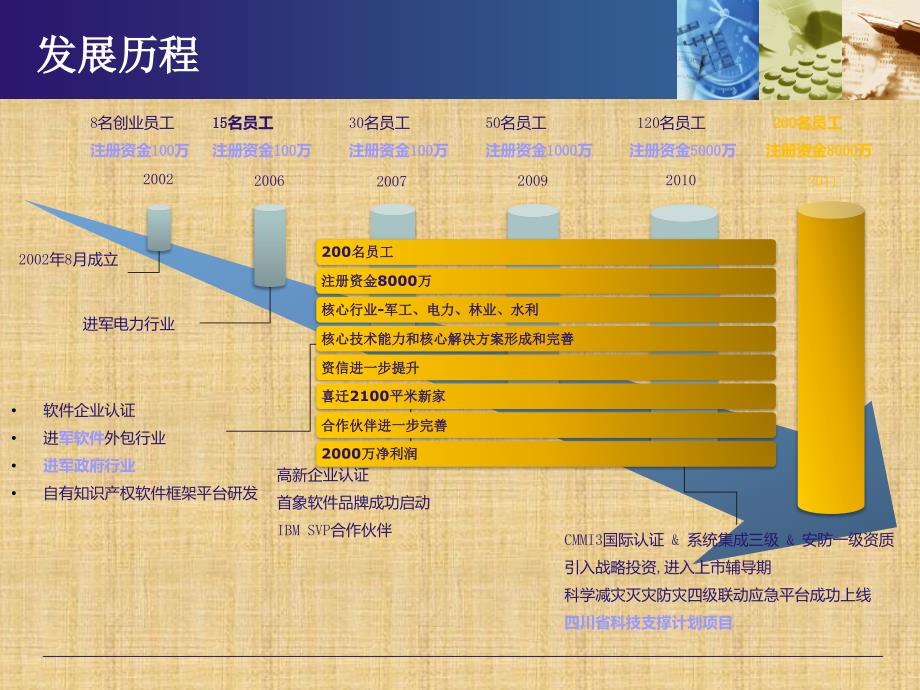 智慧景区V1.1完美的精编版_第4页