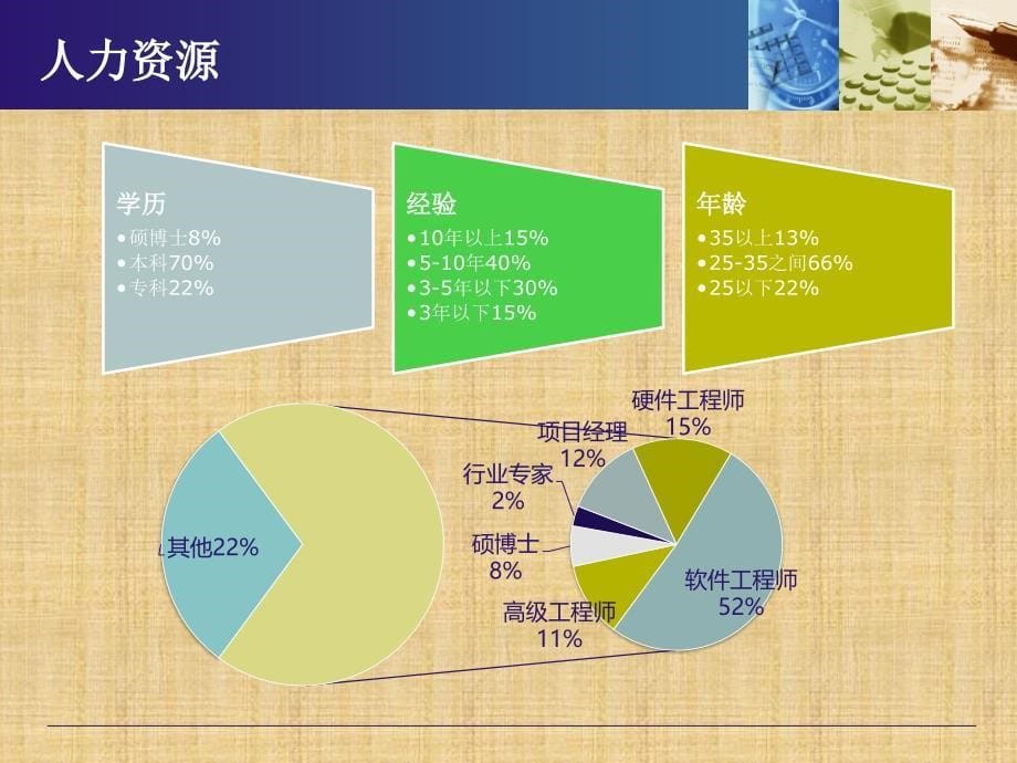 智慧景区V1.1完美的精编版_第5页