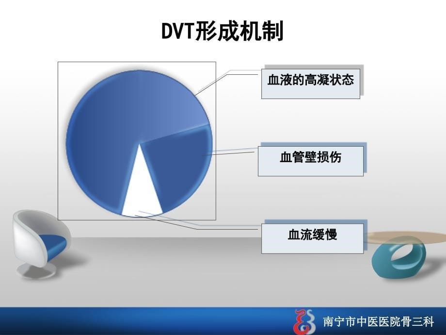 深静脉血栓的护理查房备课讲稿_第5页