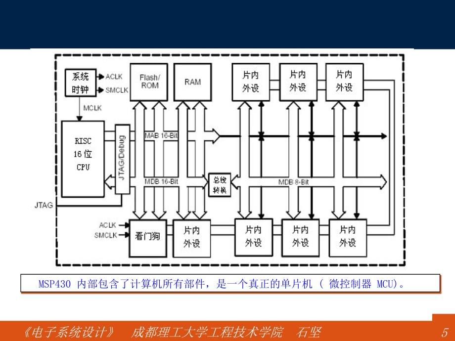 第6章MSP430单片机及设计实例.ppt_第5页