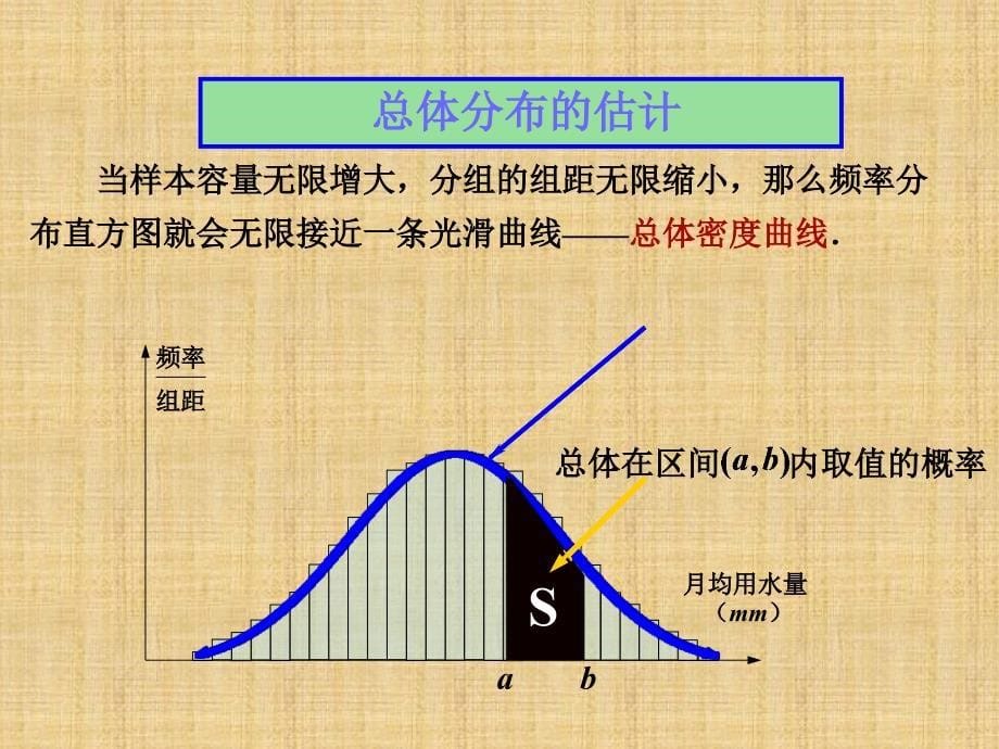 用样本的频率分布估计总体分布(2)精编版_第5页