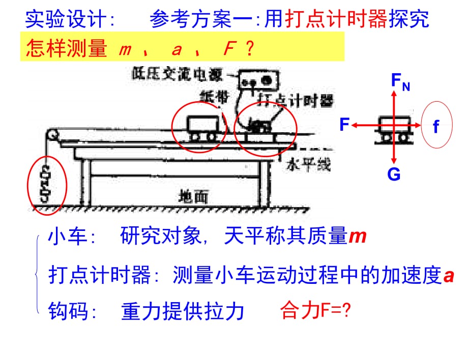 实验：探究加速度与力、质量的关系培训课件_第4页