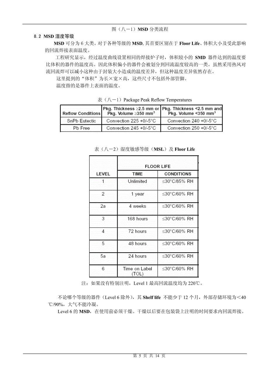 MSD湿度敏感器件的等级划分、标识、处理和储存、包装及其使用要求_第5页