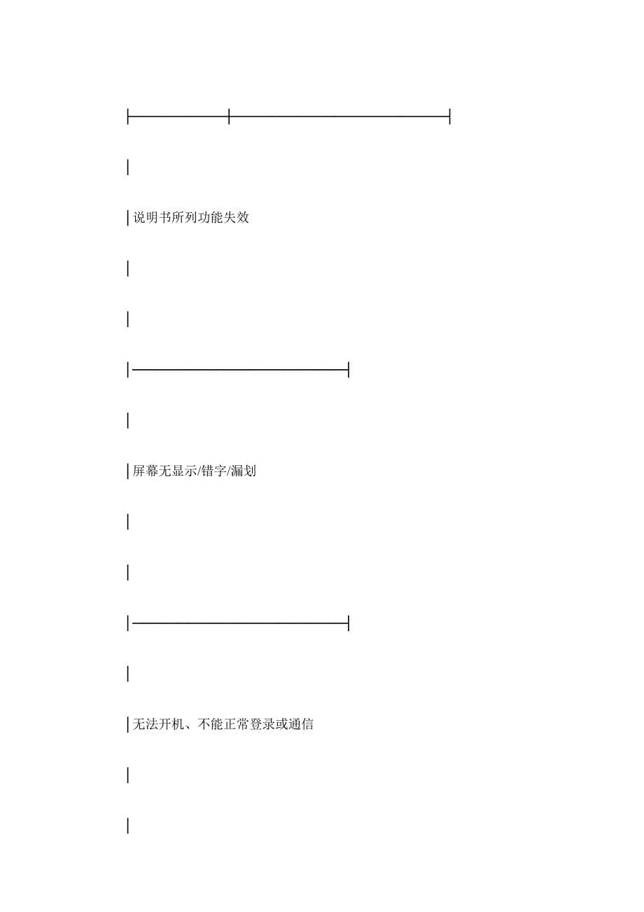 上海市移动电话买卖合同(意见稿)（精品合同）_第5页