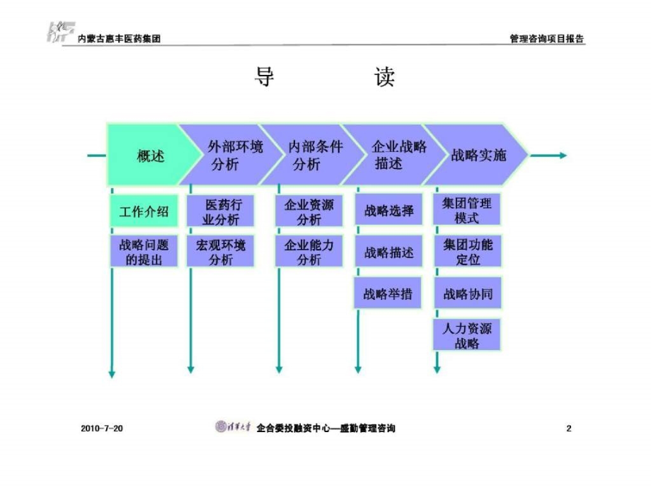 发展战略是企业在资源稀缺条件下的行动方向选择.ppt_第2页