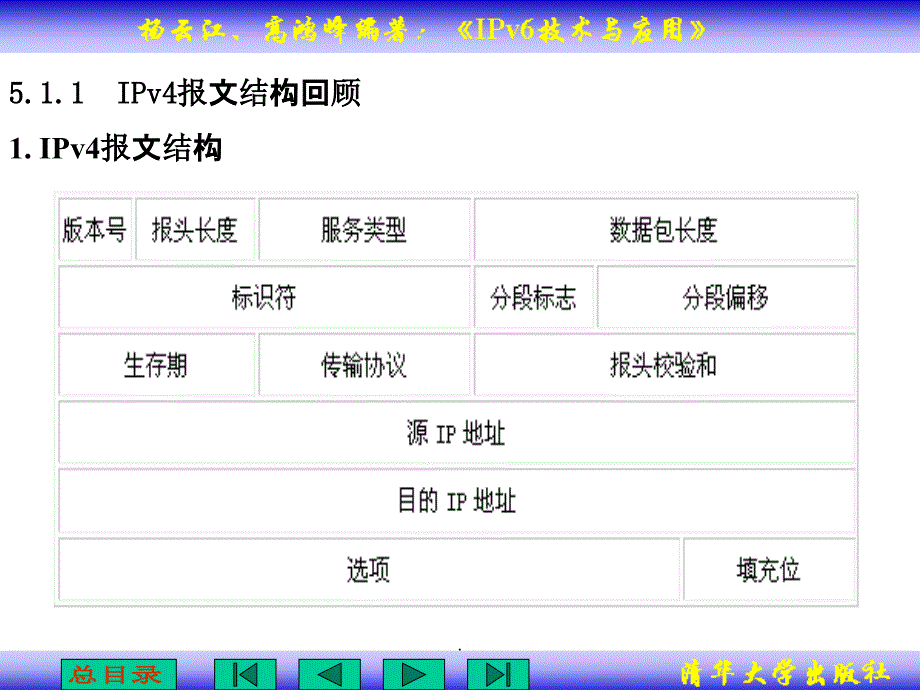 第5章：IPv6报文结构ppt课件_第4页