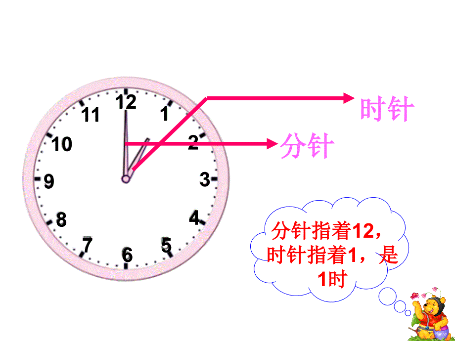 认识钟表课件(小学一年级数学课件)讲课教案_第4页