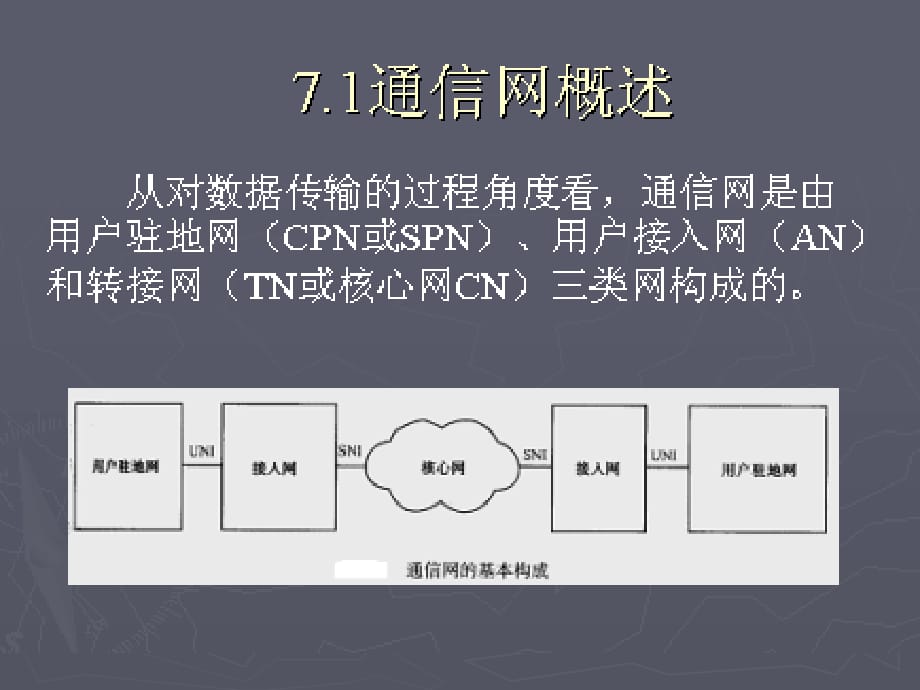 第7章 通信网基础.ppt_第3页