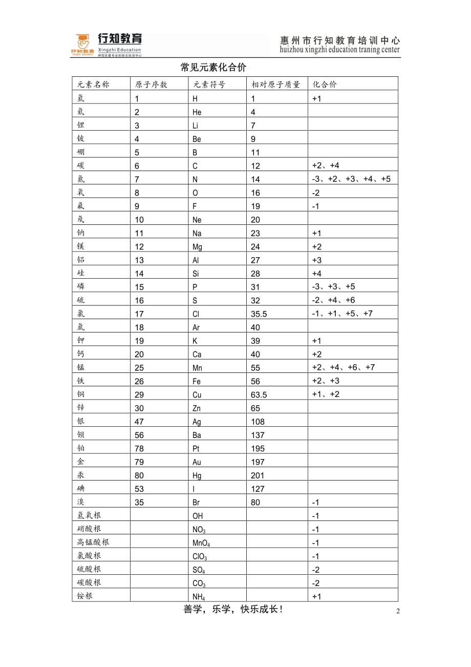 俗名与化学式对照表_第2页