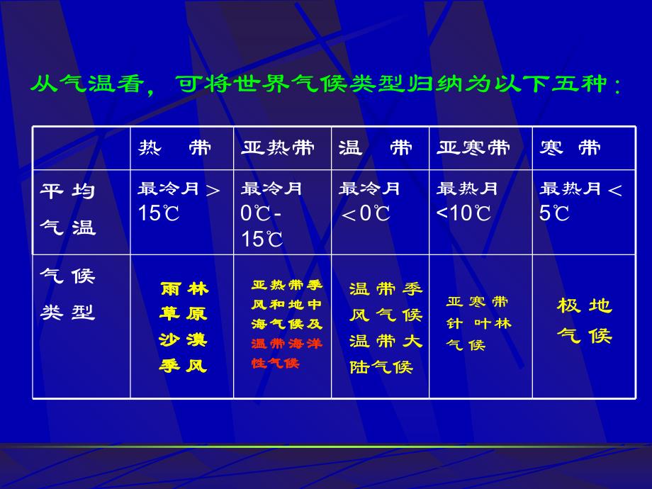 气候类型判读讲课资料_第4页