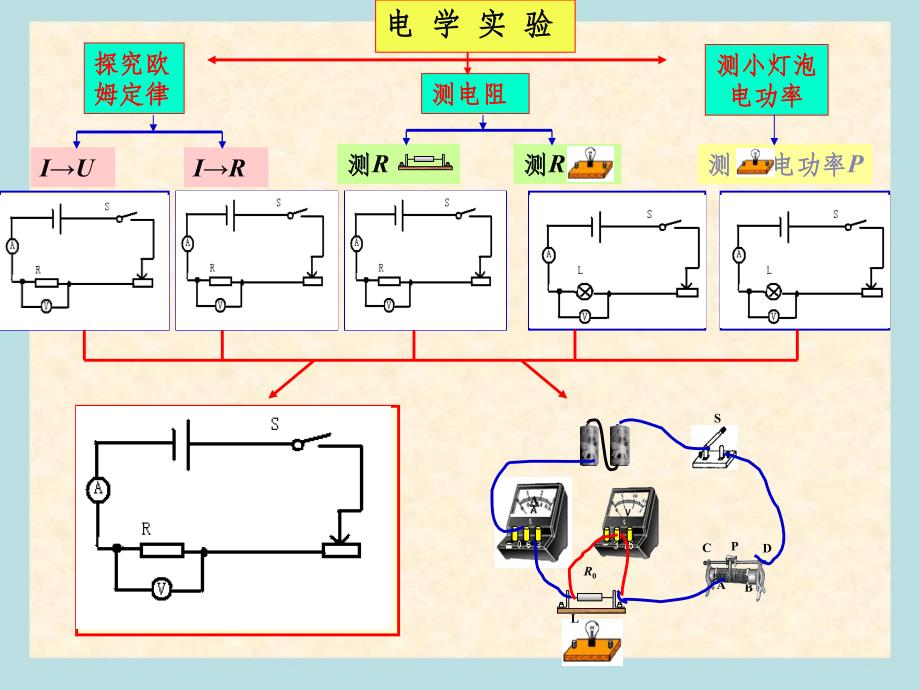 中考物理总复习电学实验专题()ppt课件_第3页