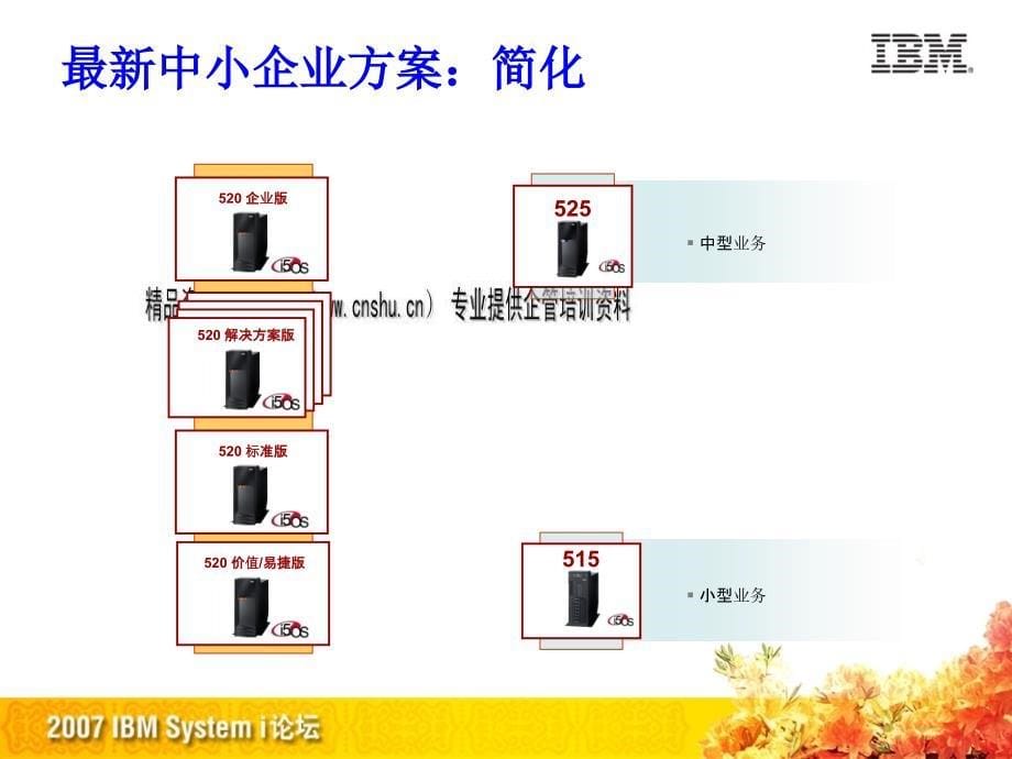 新产品发布与未来发展方向_第5页