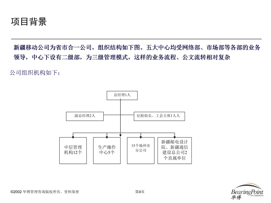 移动OA系统设计项目项目建议书_第4页