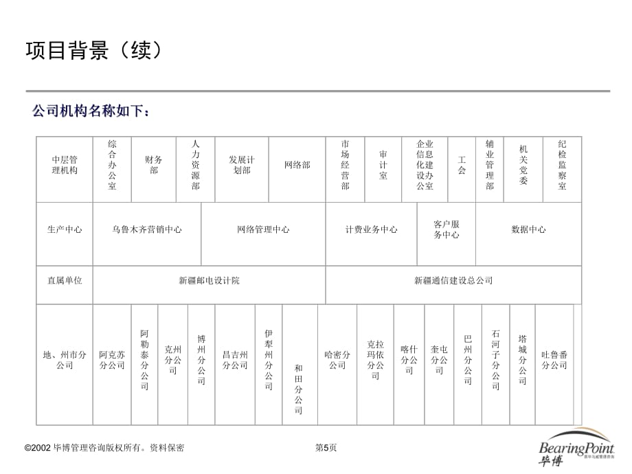 移动OA系统设计项目项目建议书_第5页